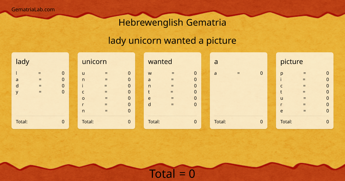 lady unicorn wanted a picture in hebrewenglish Gematria